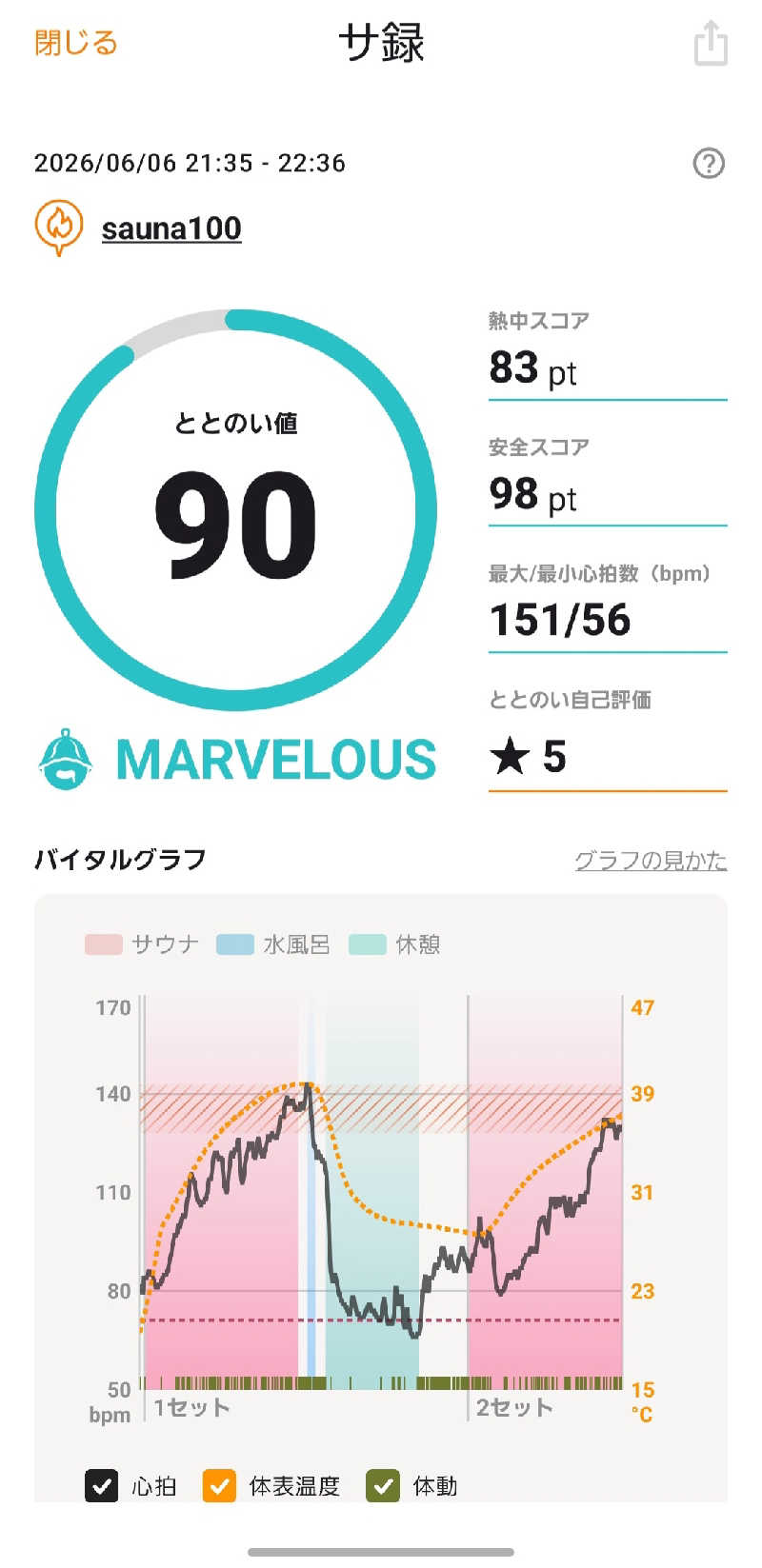 のさんのsauna100のサ活写真
