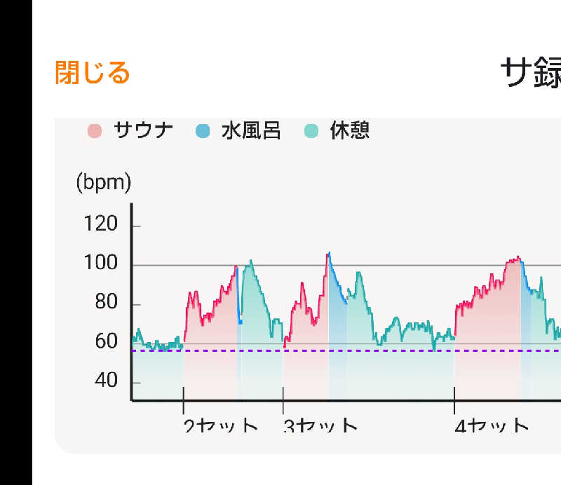 トムさんのSAUNA ALKUのサ活写真