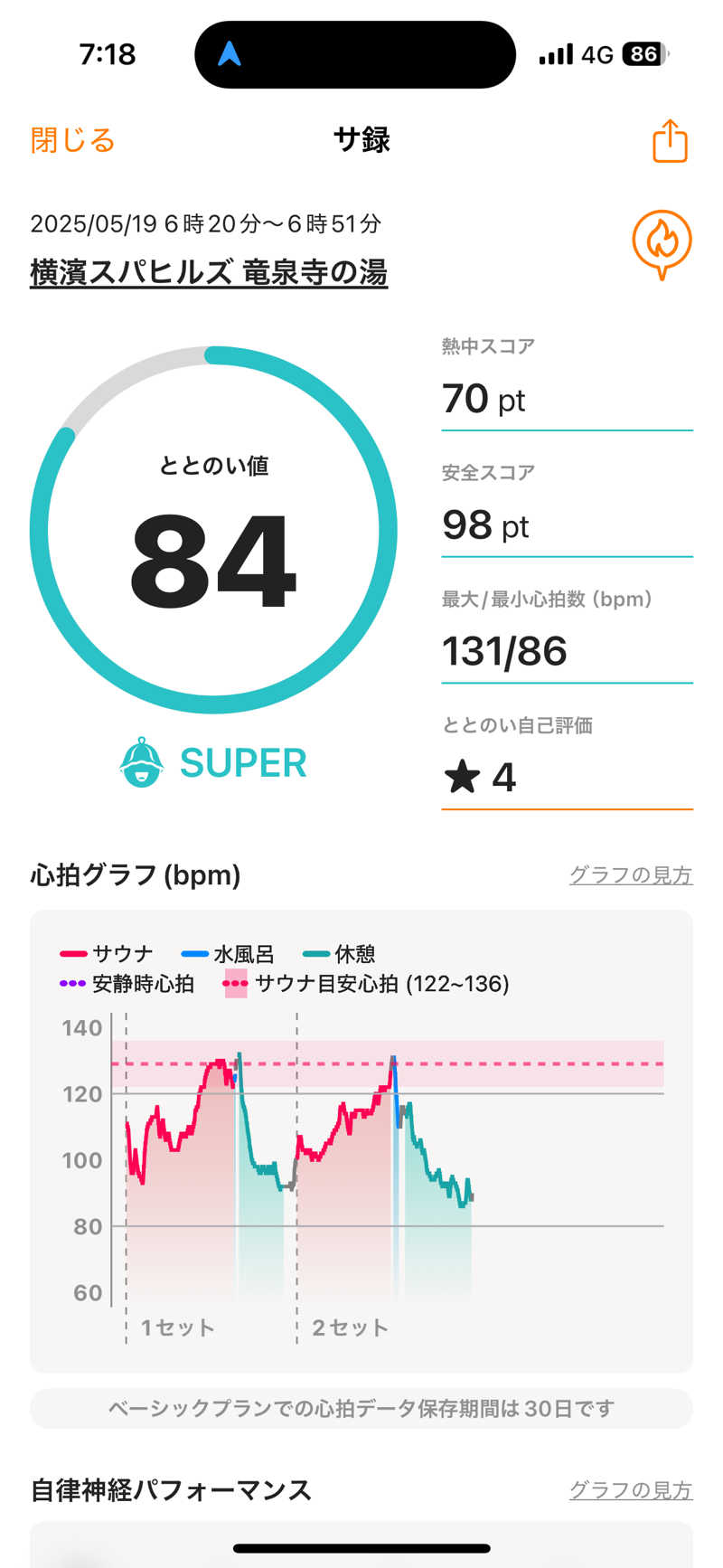 ターさんの横濱スパヒルズ 竜泉寺の湯のサ活写真