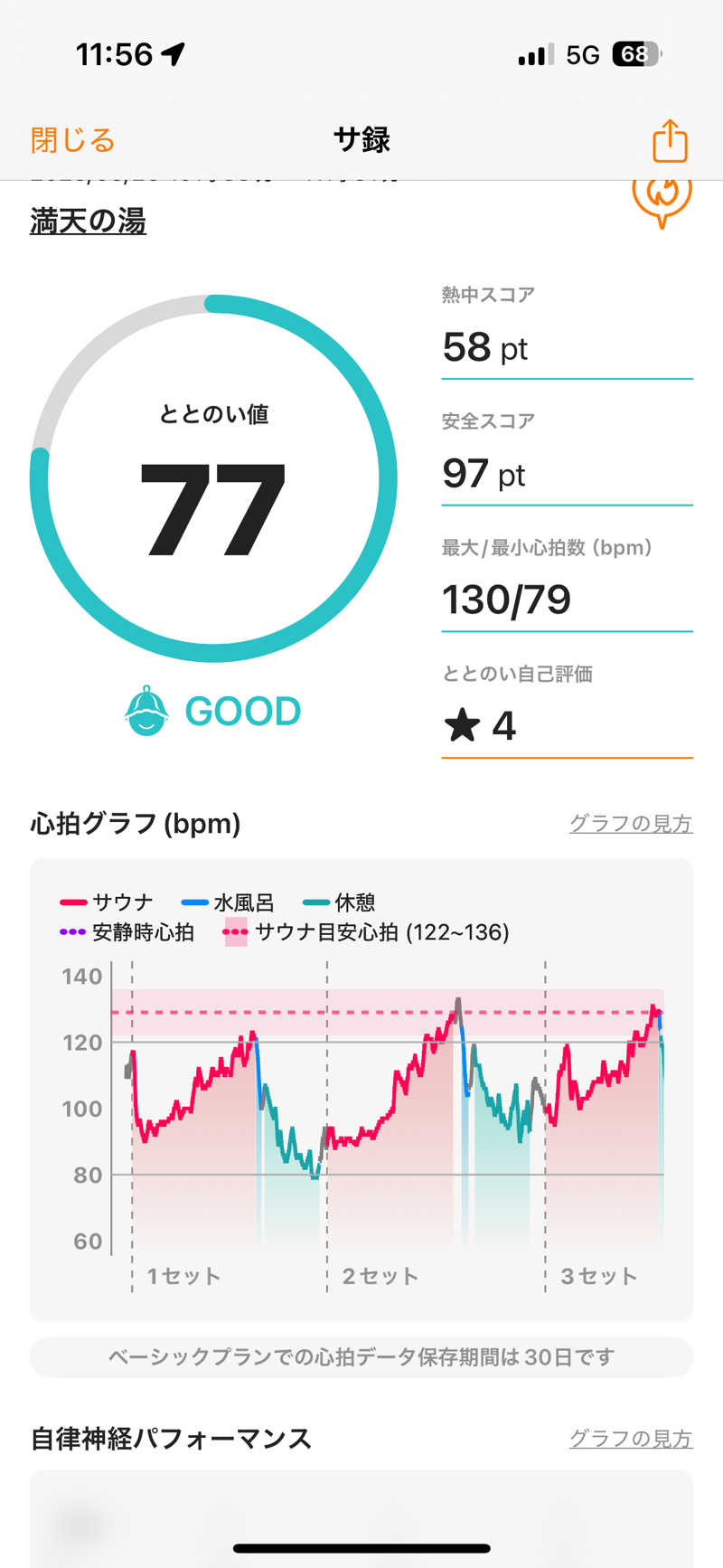 ターさんの天然温泉 満天の湯のサ活写真