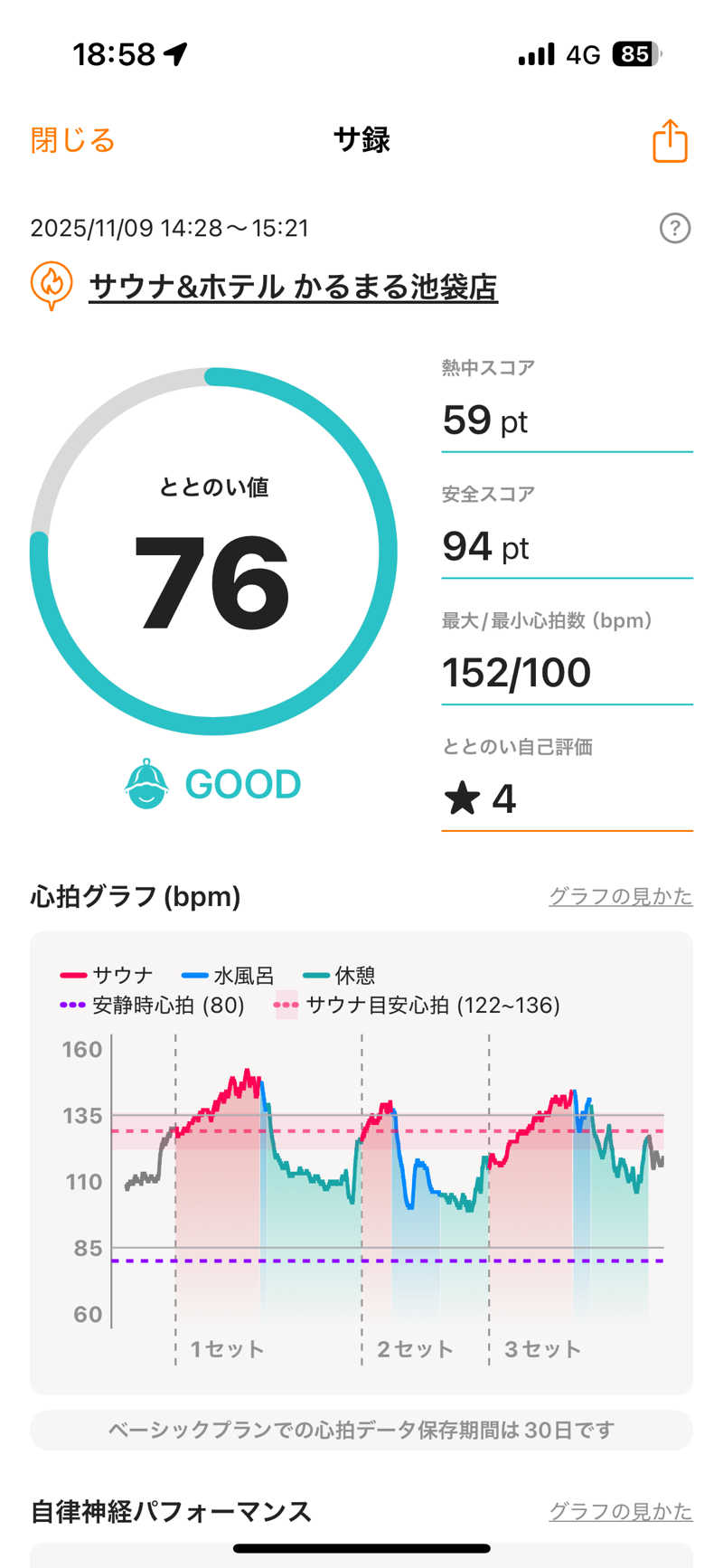 ターさんのサウナ&ホテル かるまる池袋のサ活写真