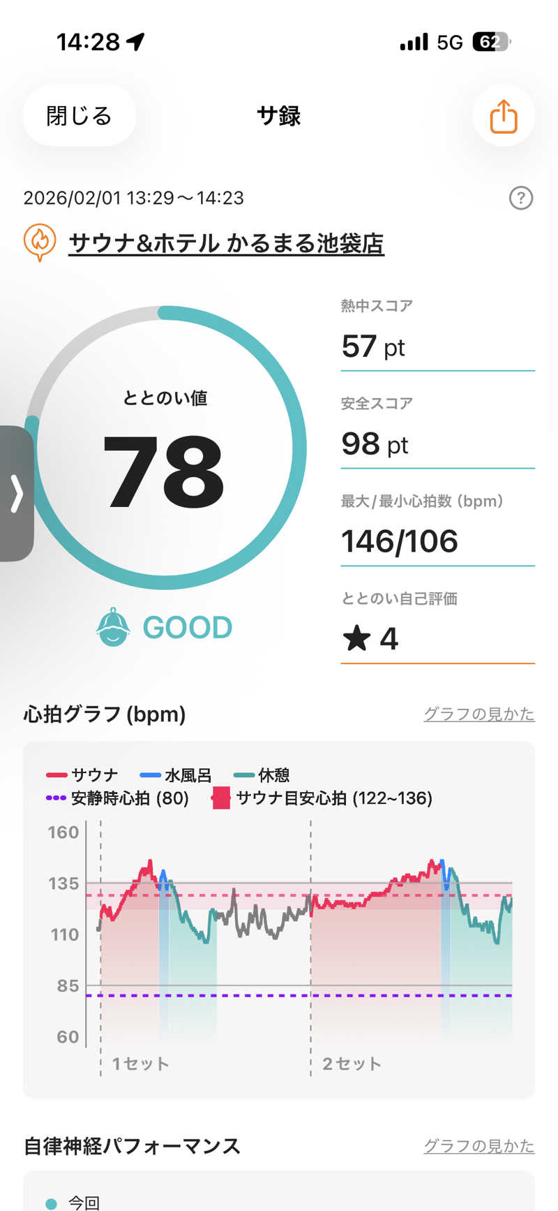 ターさんのサウナ&ホテル かるまる池袋のサ活写真