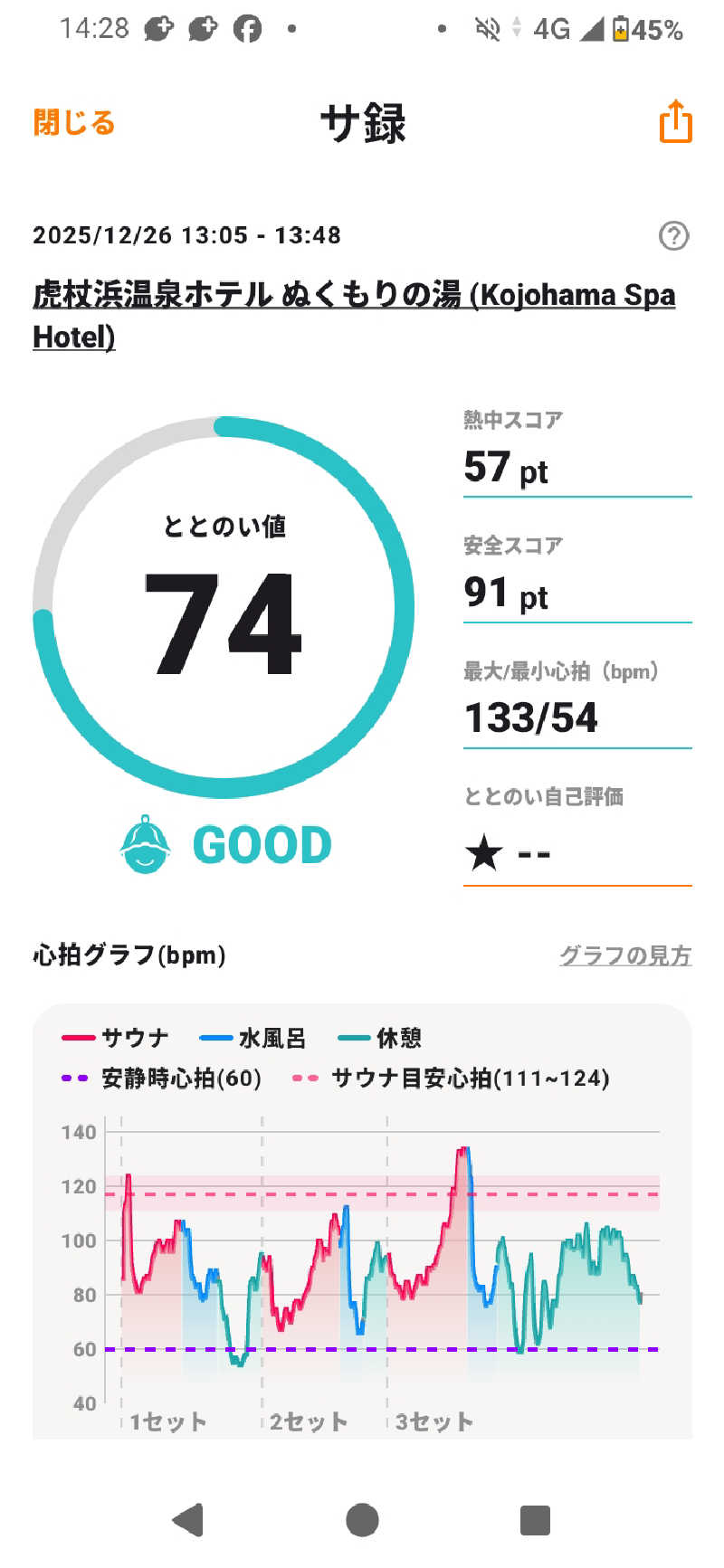 まっちゃんさんの虎杖浜温泉ホテル (Kojohama Spa Hotel)のサ活写真