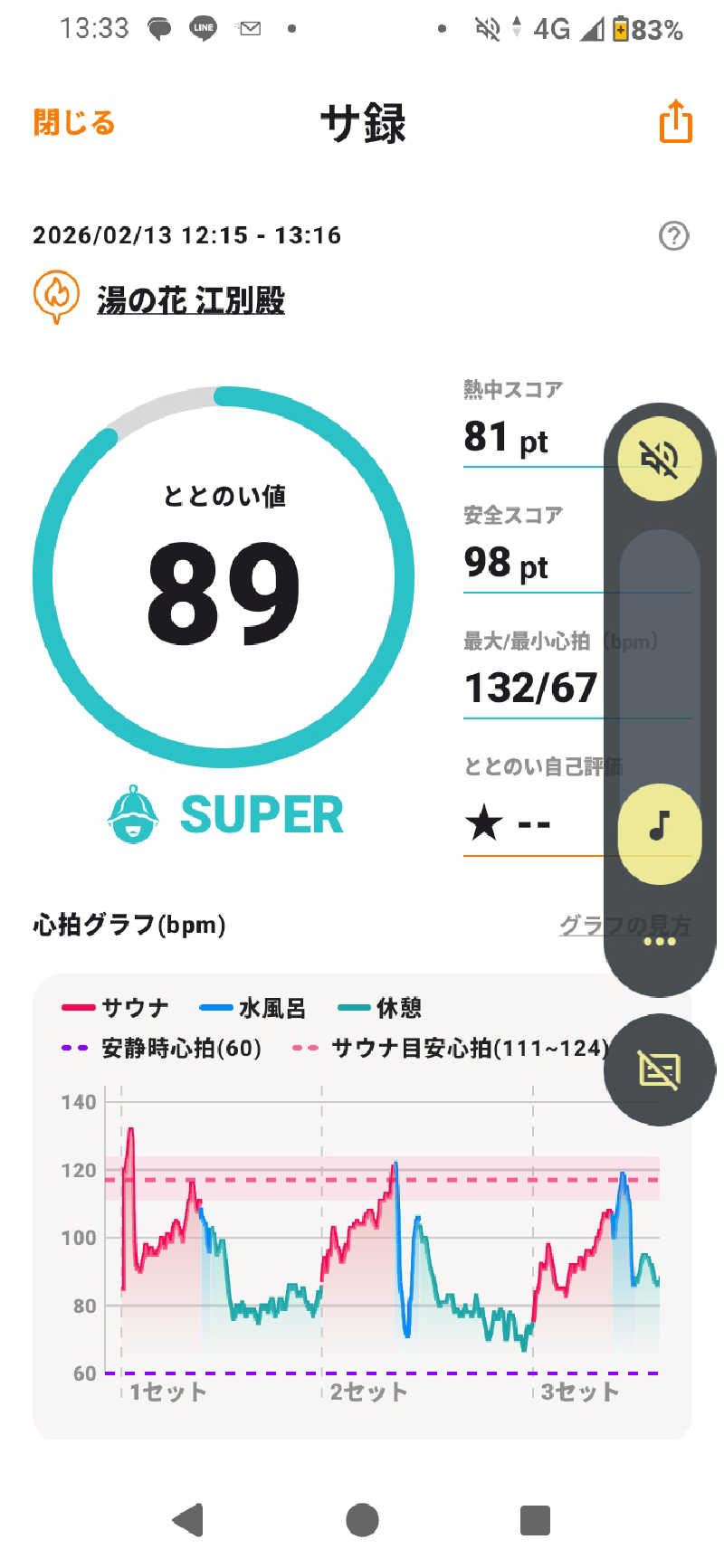 まっちゃんさんの湯の花江別殿のサ活写真