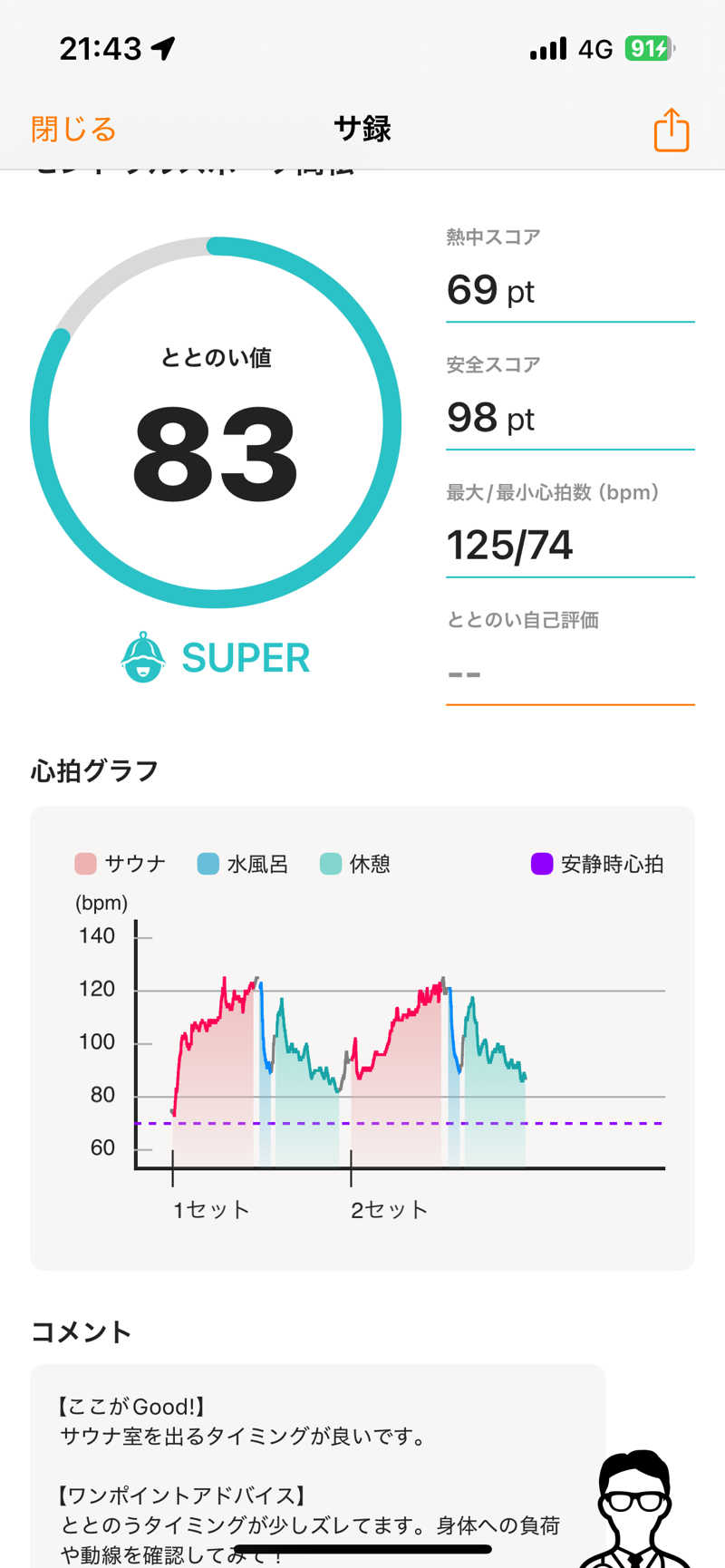 サウナYUZANさんのセントラルスポーツプラザ24高松のサ活写真