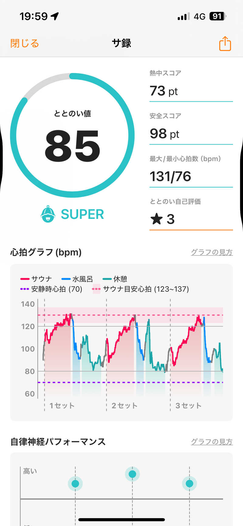 サウナYUZANさんのセントラルスポーツプラザ24高松のサ活写真