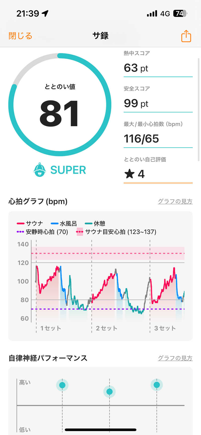 サウナYUZANさんのセントラルスポーツプラザ24高松のサ活写真