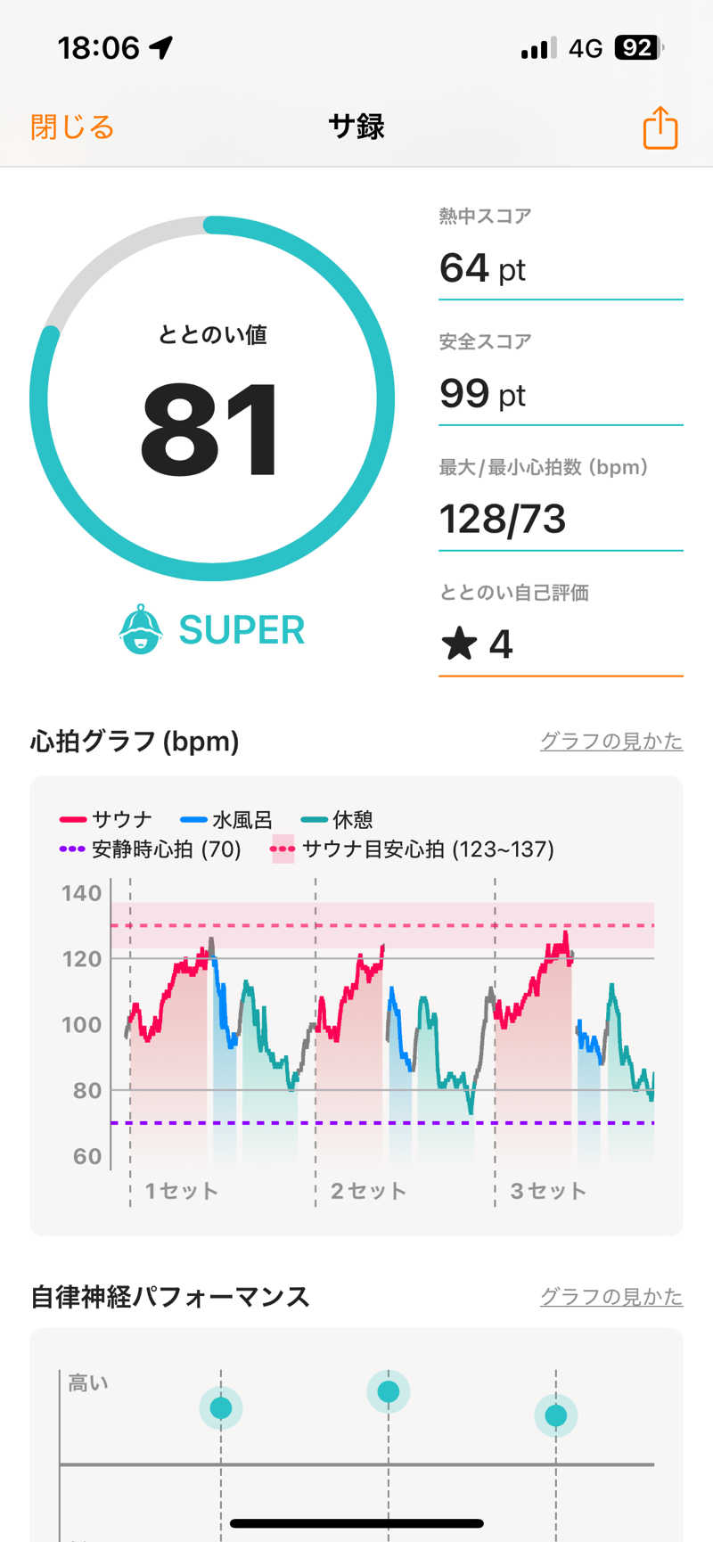 サウナYUZANさんのセントラルスポーツプラザ24高松のサ活写真