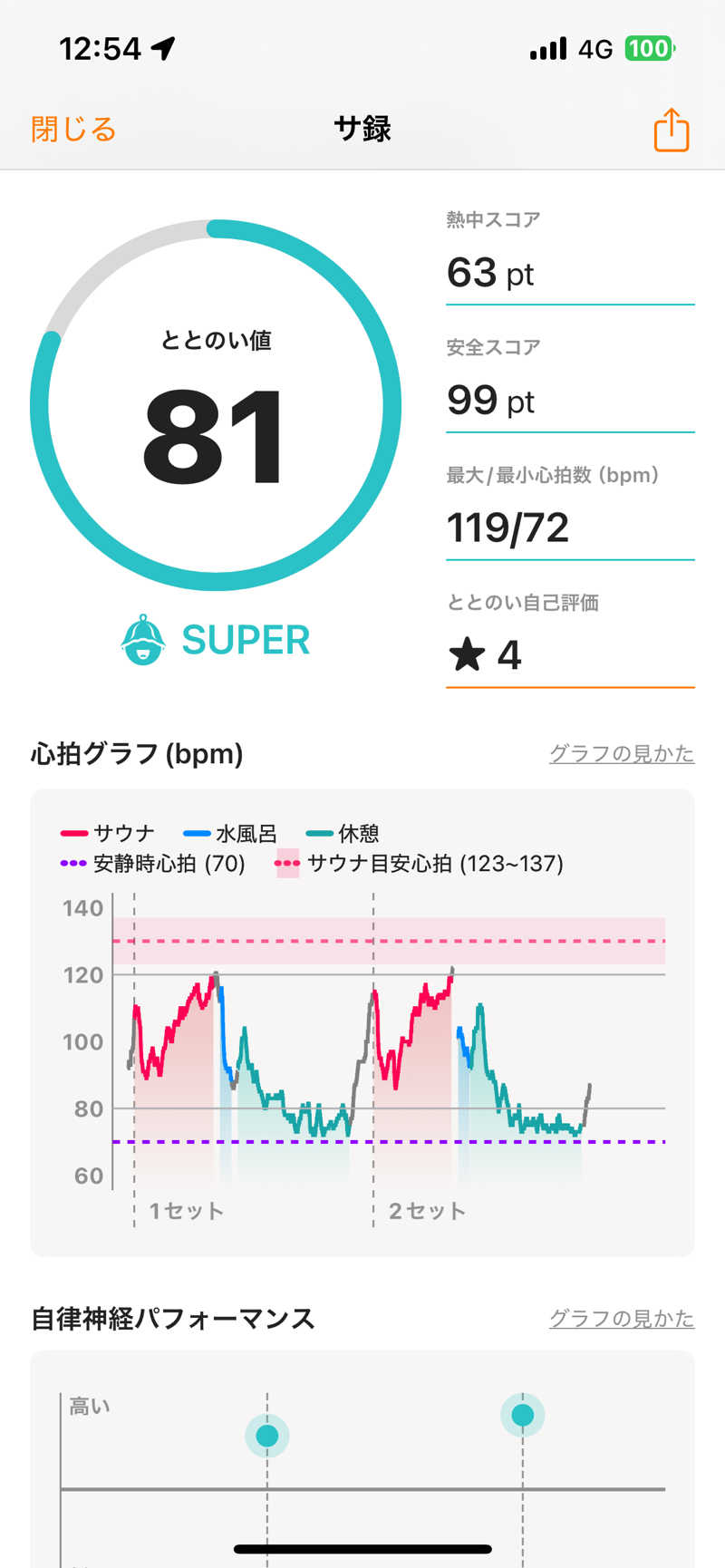 サウナYUZANさんのセントラルスポーツプラザ24高松のサ活写真