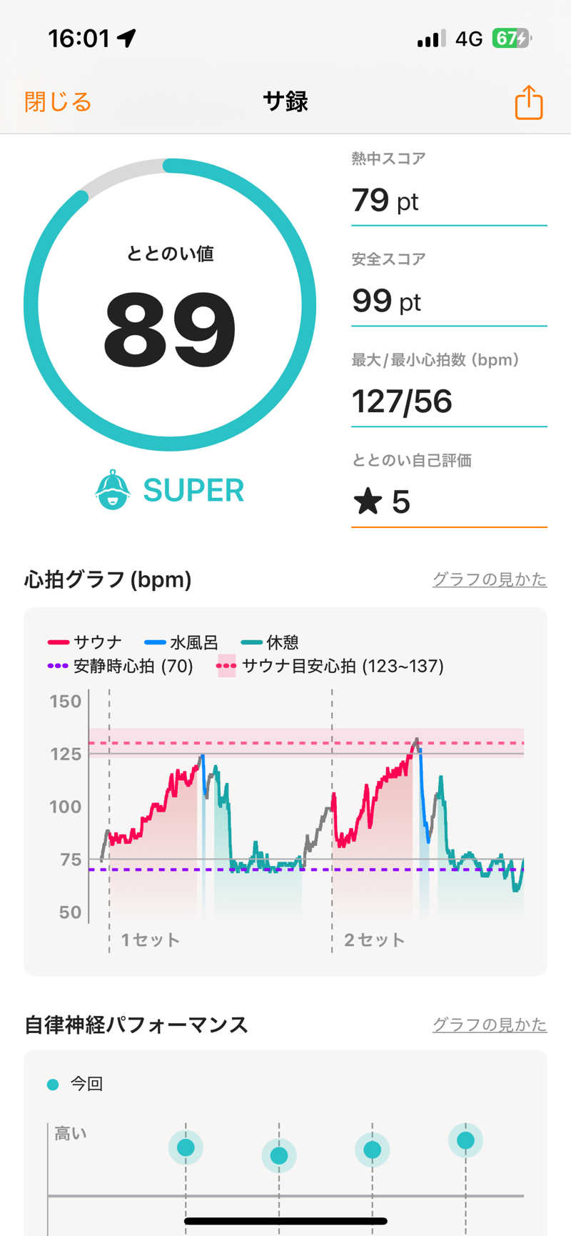 サウナYUZANさんのsauna kolme kylä (サウナ コルメ キュラ)のサ活写真