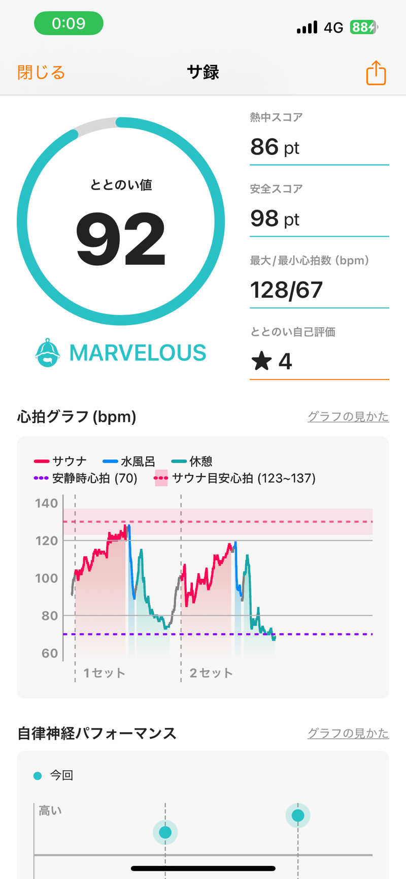 サウナYUZANさんのセントラルスポーツプラザ24高松のサ活写真