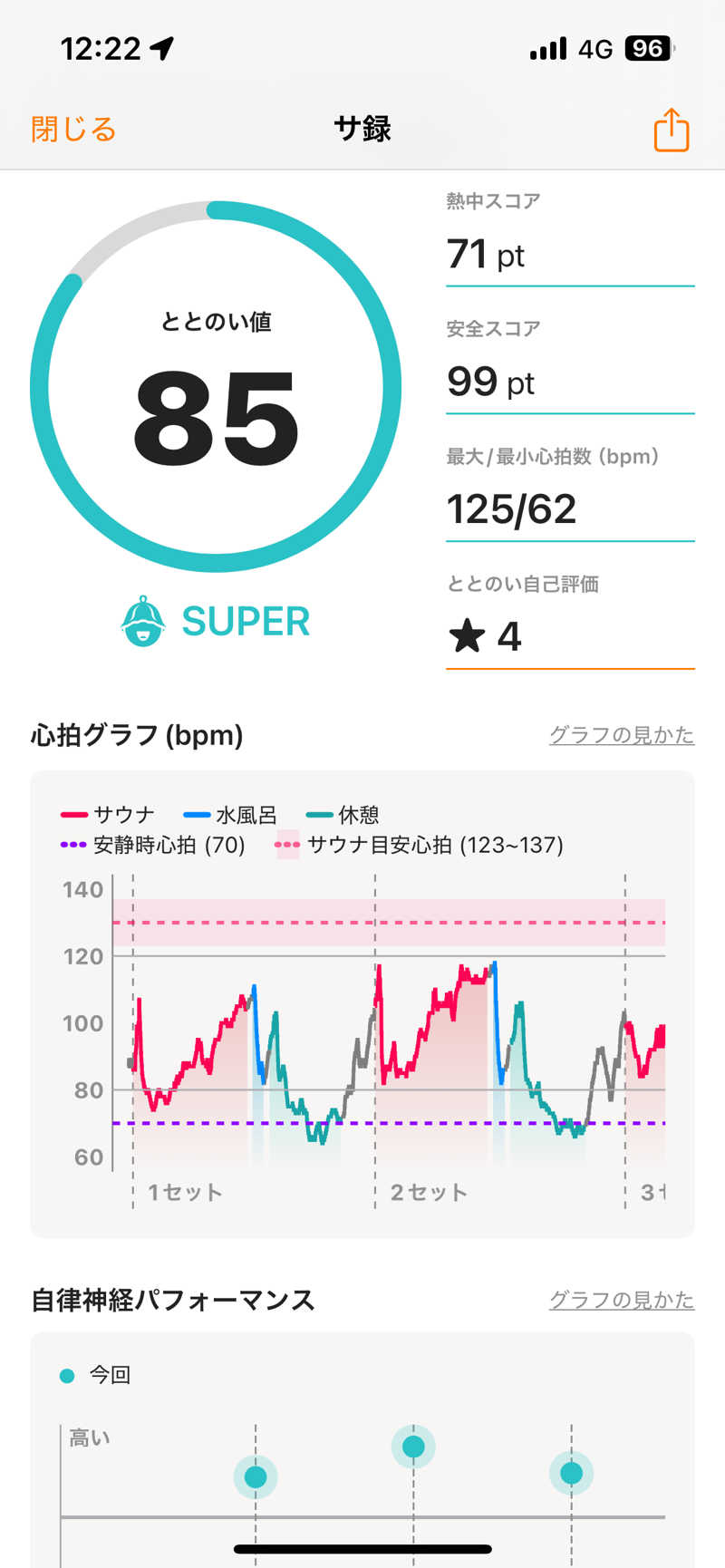 サウナYUZANさんのセントラルスポーツプラザ24高松のサ活写真
