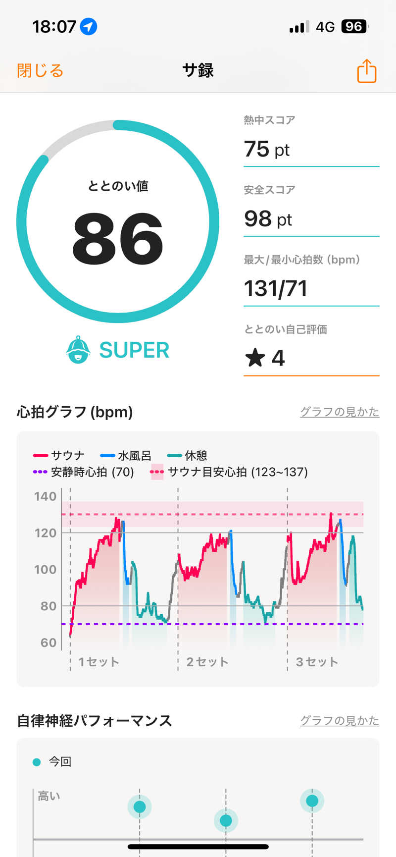 サウナYUZANさんのセントラルスポーツプラザ24高松のサ活写真