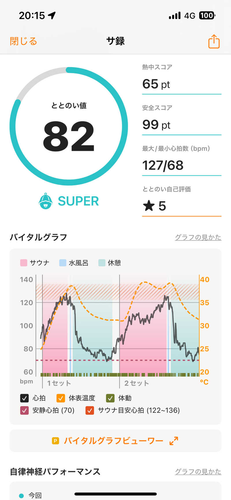 サウナYUZANさんのゴールデンタイム高松のサ活写真