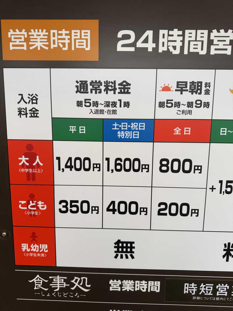 あまみ親方さんのていね温泉ほのかのサ活写真
