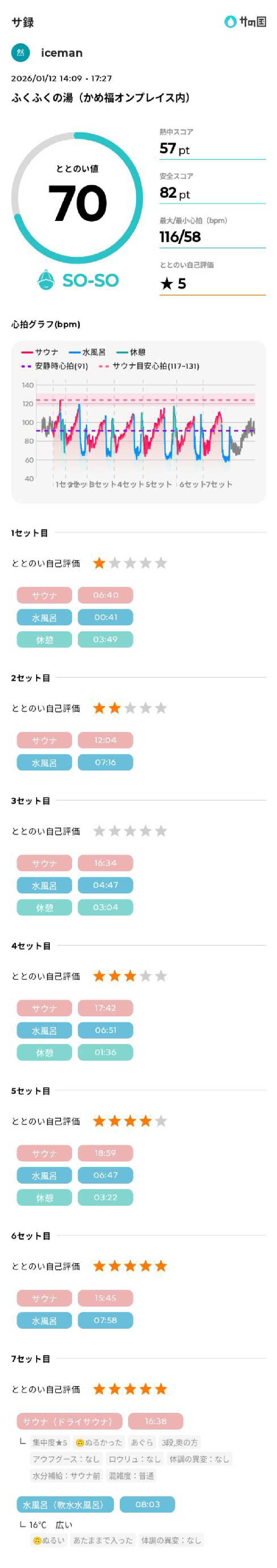 icemanさんのかめ福オンプレイス ふくふくの湯(お宿Onn)のサ活写真