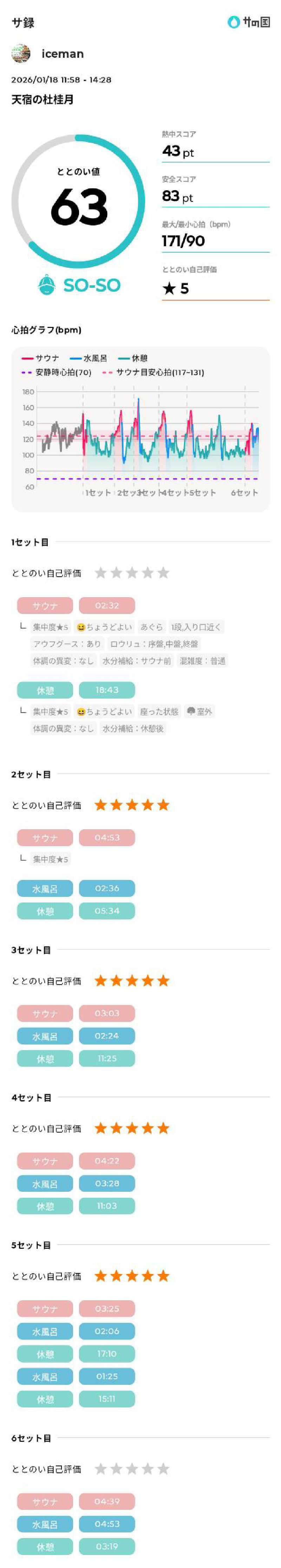 icemanさんの天宿の杜 桂月のサ活写真