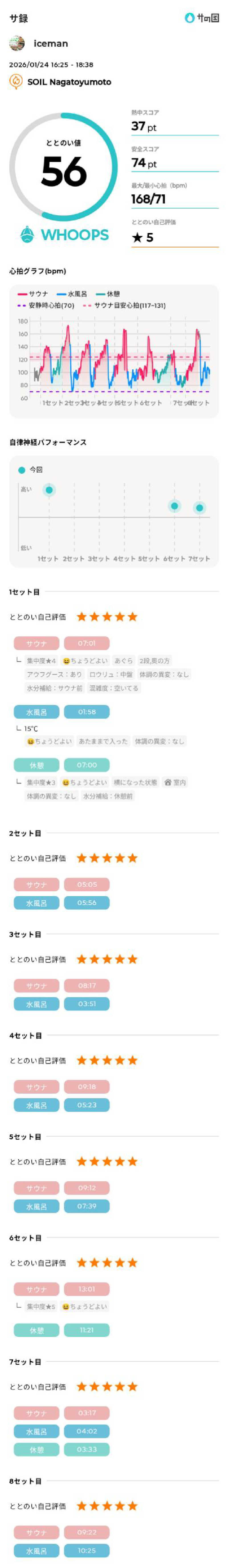 icemanさんのSOIL Nagatoyumotoのサ活写真