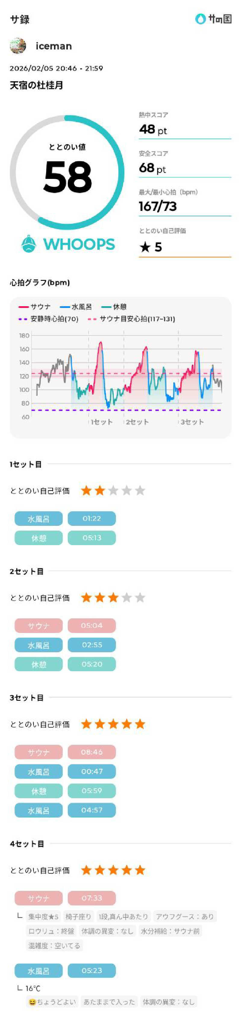 icemanさんの天宿の杜 桂月のサ活写真