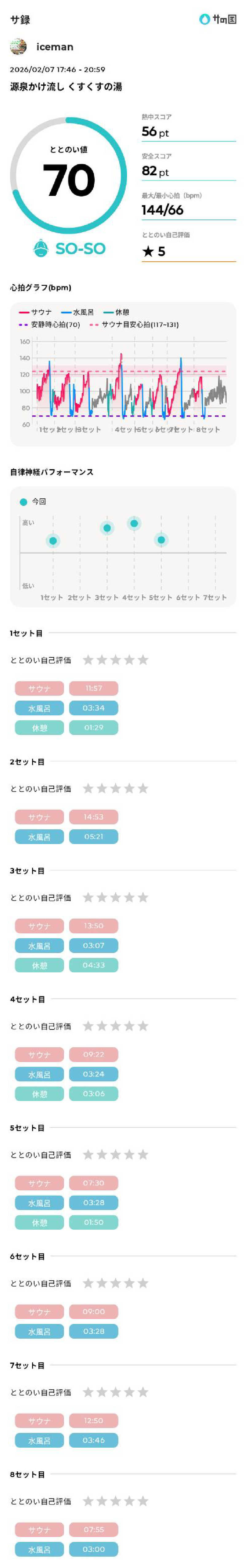 icemanさんの楠こもれびの郷 くすのき温泉 くすくすの湯のサ活写真