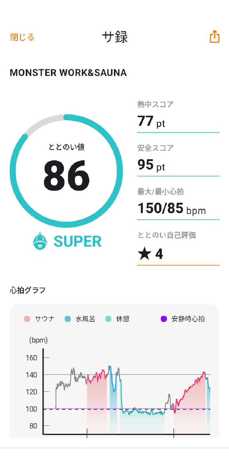 ゆーさんさんのMONSTER WORK & SAUNAのサ活写真