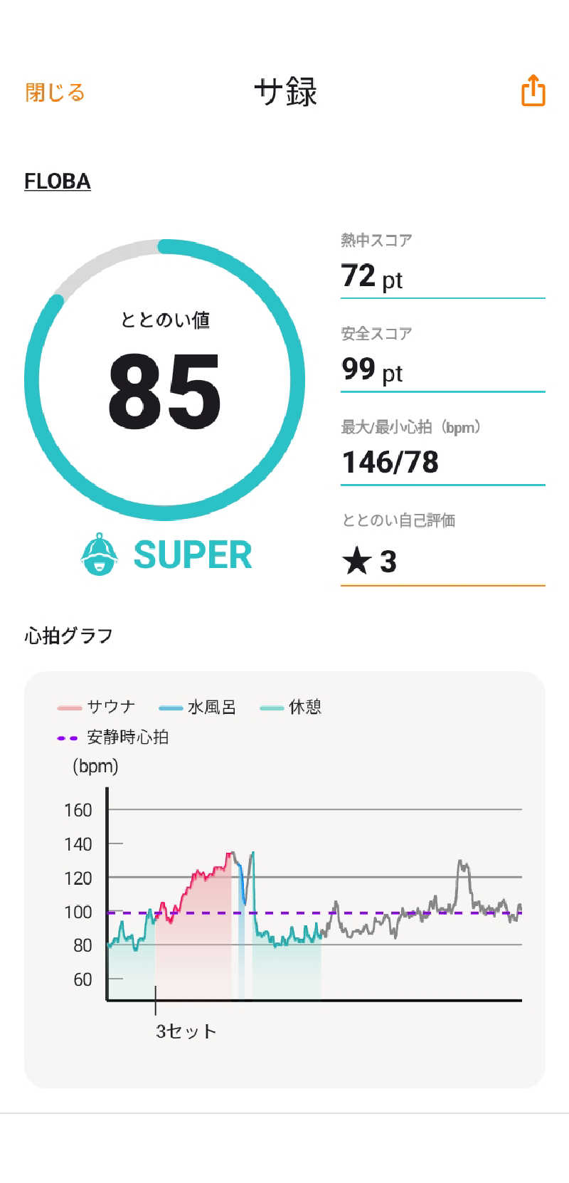 ゆーさんさんのFLOBA(フローバ)のサ活写真