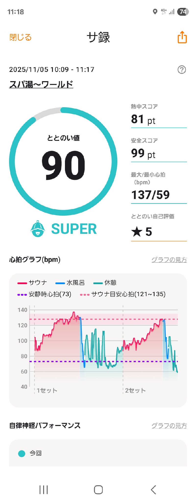 私さんのスパ 湯〜ワールドのサ活写真