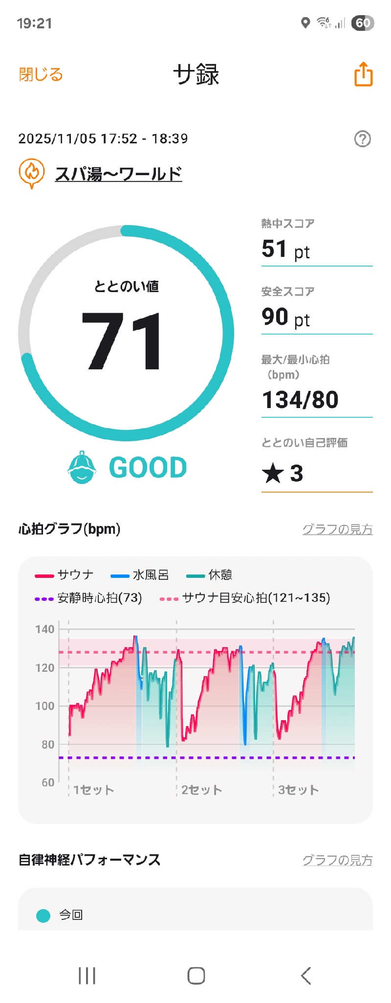 私さんのスパ 湯〜ワールドのサ活写真