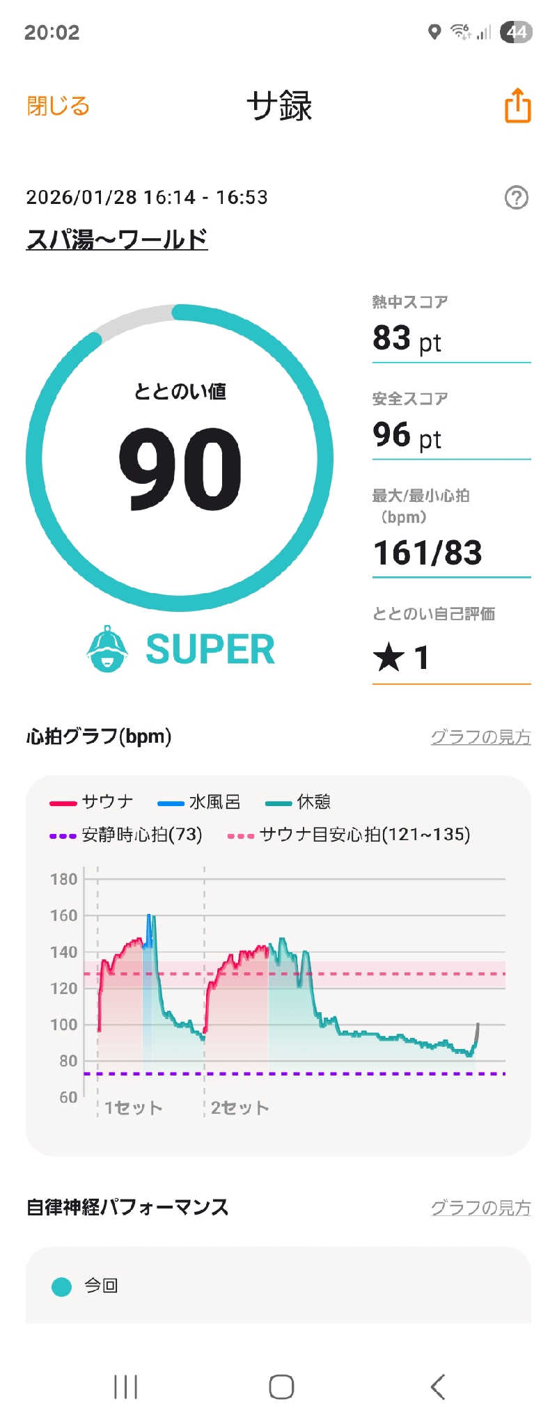 私さんのスパ 湯〜ワールドのサ活写真