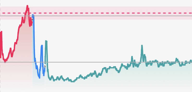 ガッさんの湯楽の里 日立店のサ活写真