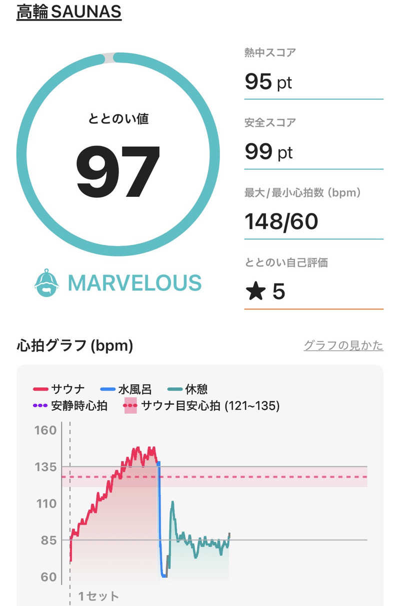 ガッさんの高輪SAUNASのサ活写真