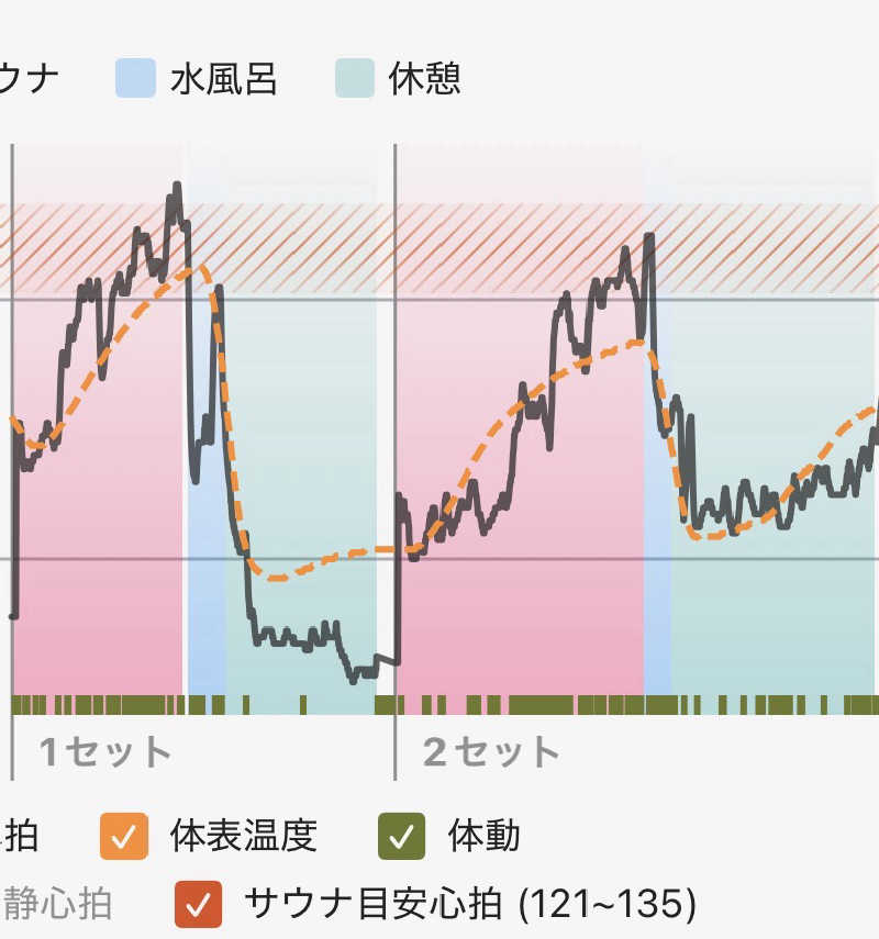 ガッさんのひだまりの泉 萩の湯のサ活写真