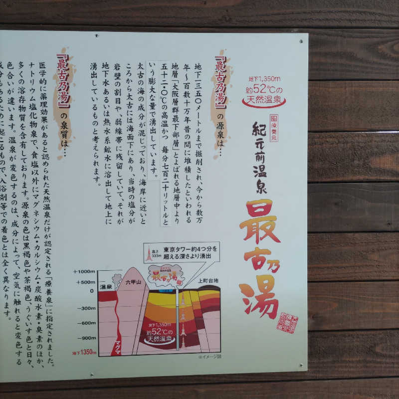 うばばさんの蔵前温泉さらさのゆのサ活写真