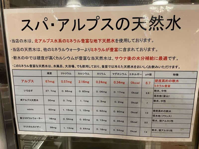 もこせさんのスパ・アルプスのサ活写真