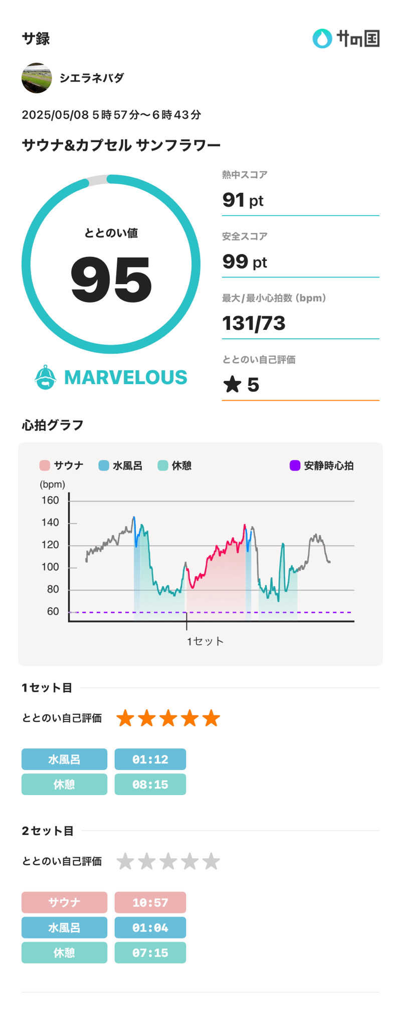 シエラネバダさんのサウナ&カプセル サンフラワーのサ活写真
