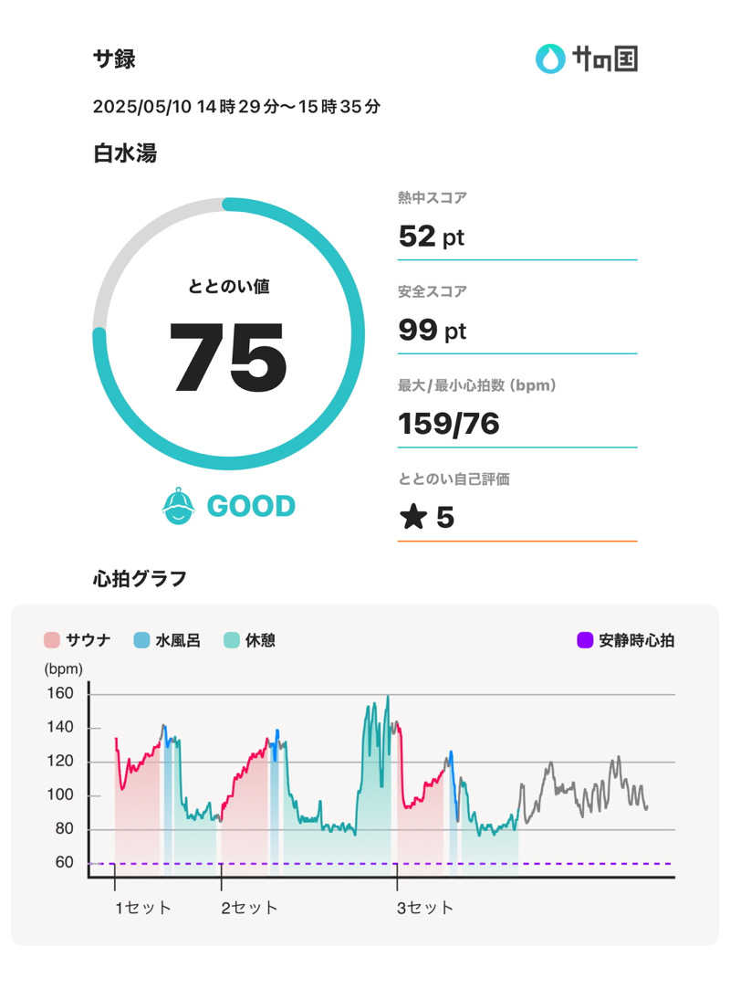 シエラネバダさんの白水湯のサ活写真