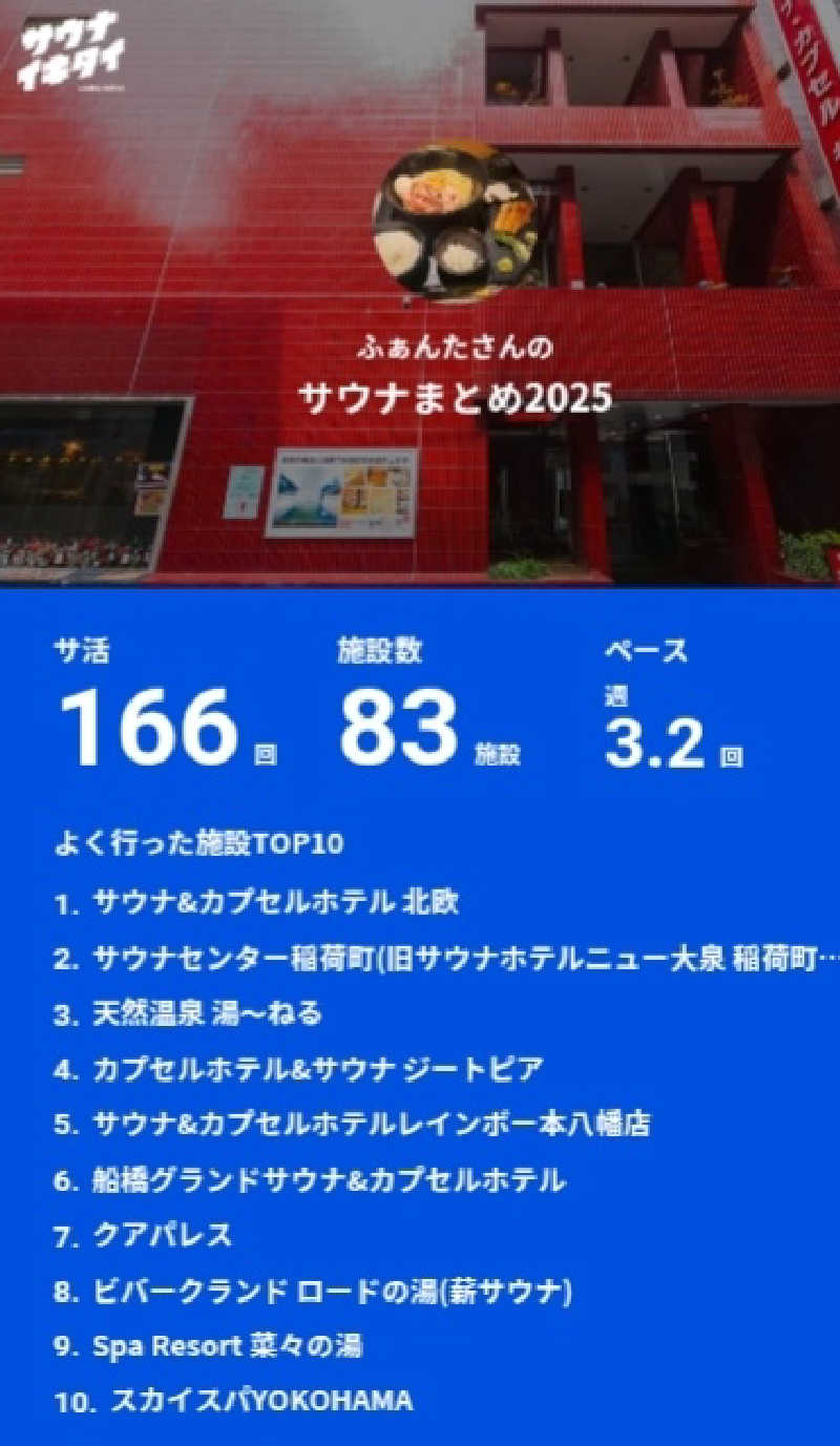 ふぁんたさんのカプセルホテル&サウナ ジートピアのサ活写真