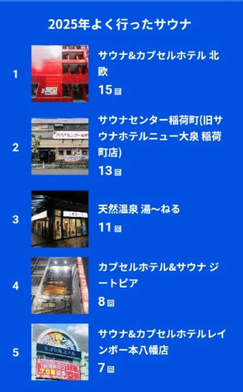 ふぁんたさんのカプセルホテル&サウナ ジートピアのサ活写真