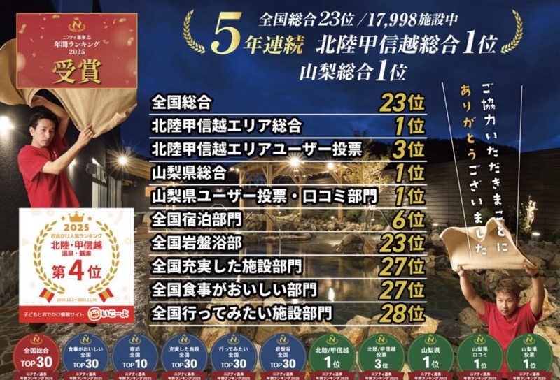 つるみんさんの山梨泊まれる温泉 より道の湯のサ活写真