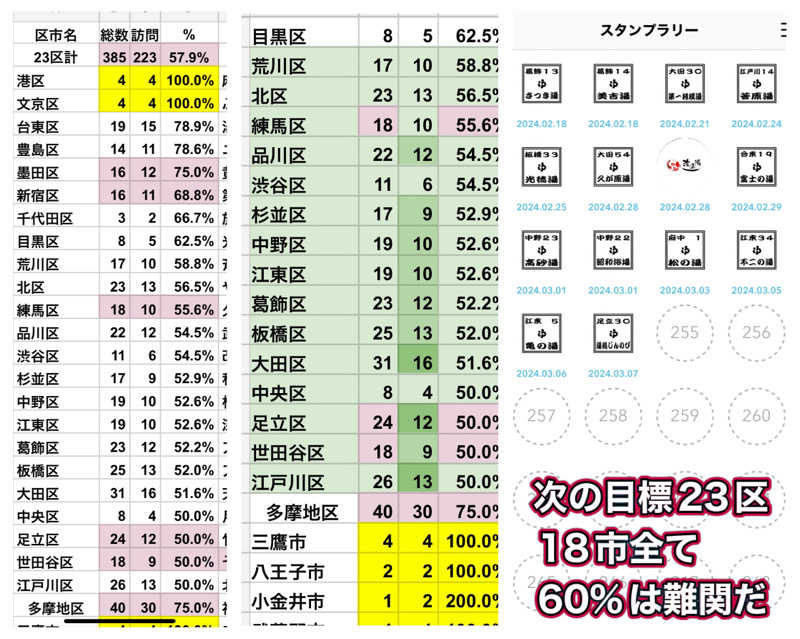 Manabu ("マナブ"でもOK)さんの湯処じんのびのサ活写真