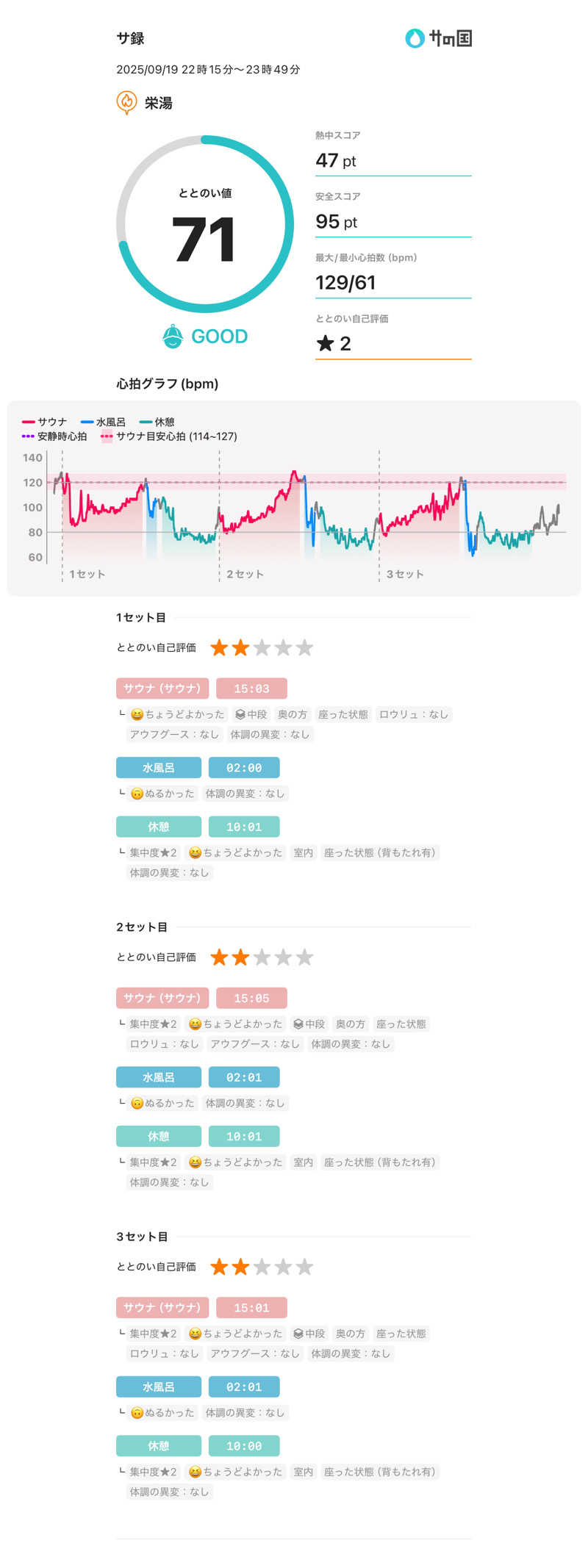 山崎さんの栄湯のサ活写真