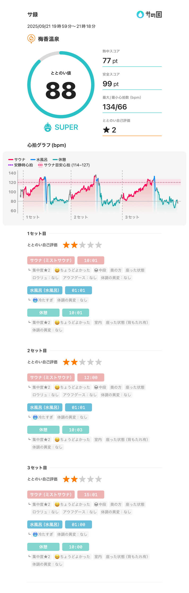 山崎さんの梅香温泉のサ活写真