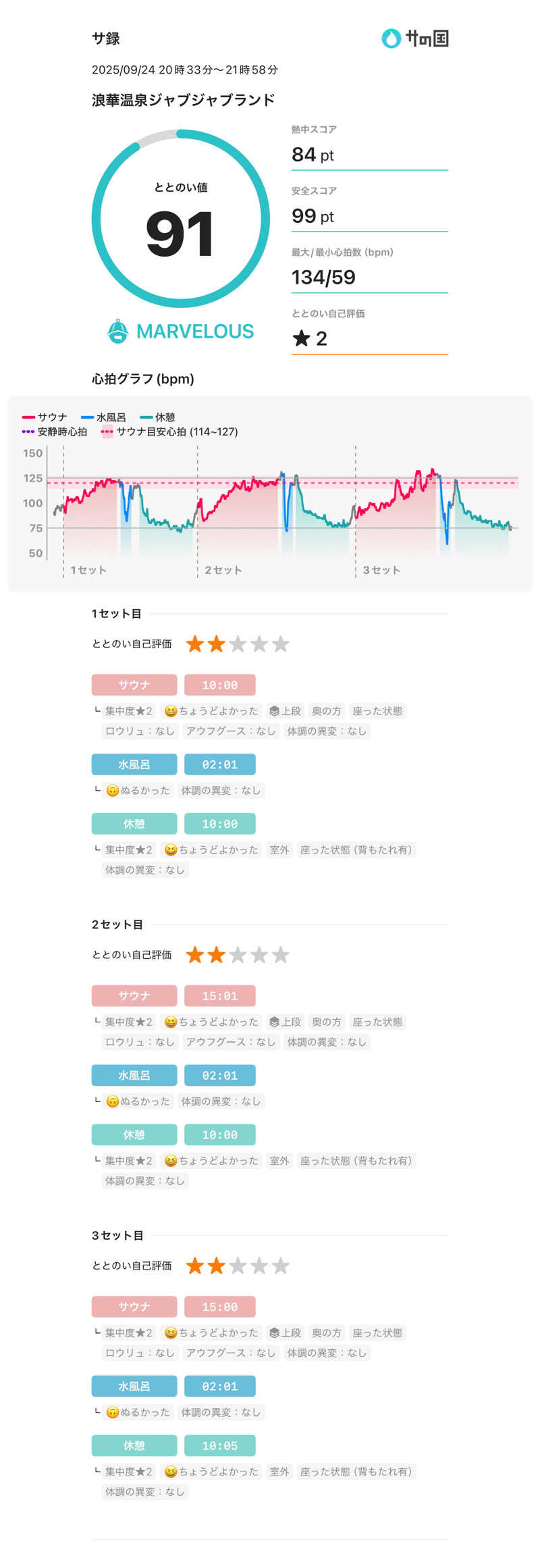 山崎さんの浪華温泉 ジャブジャブランドのサ活写真