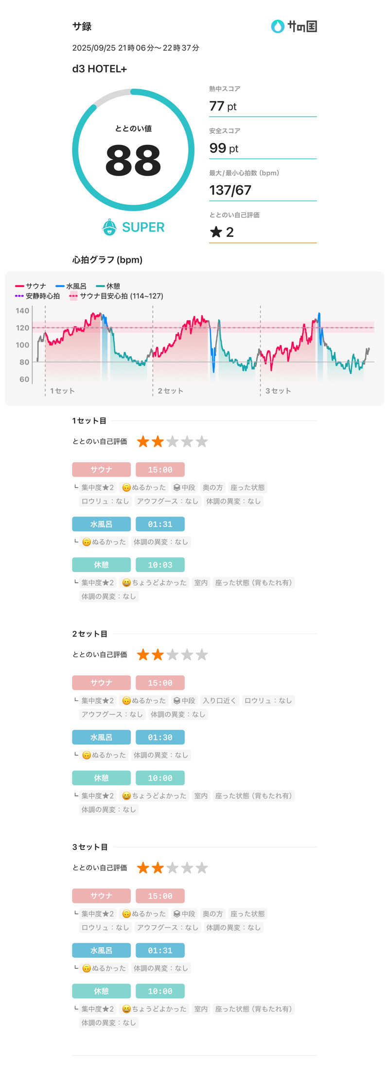 山崎さんの日之出温泉のサ活写真