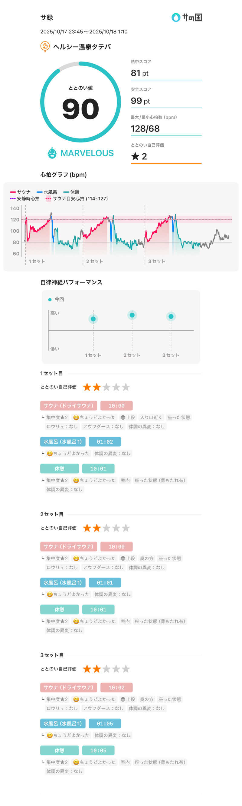 山崎さんのヘルシー温泉タテバのサ活写真