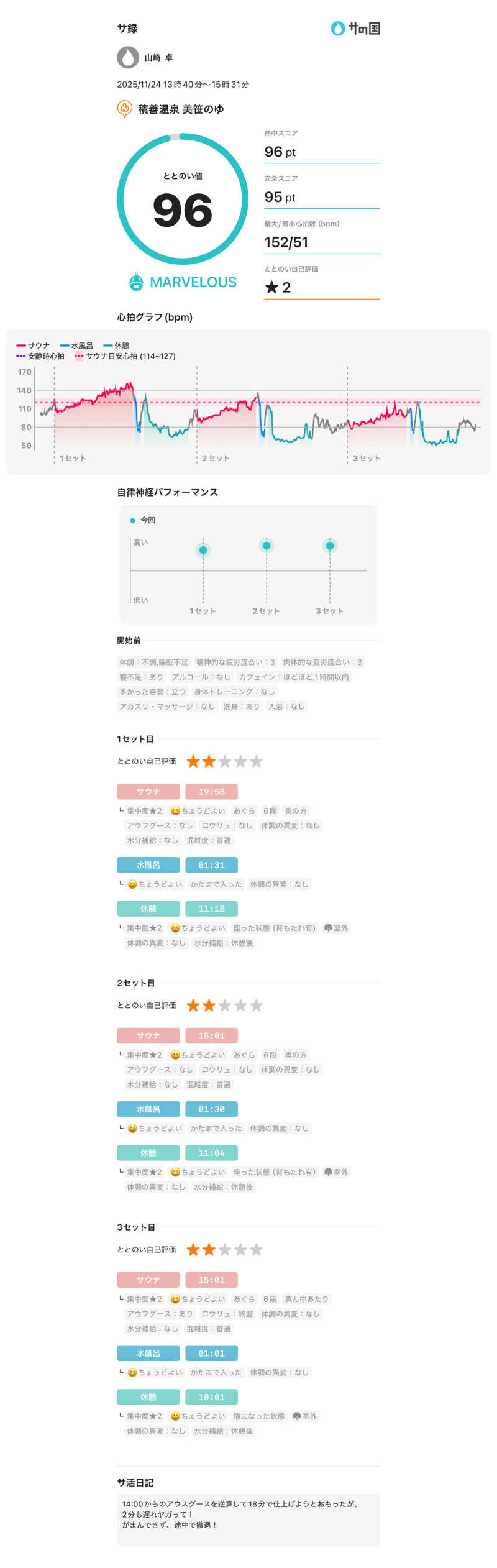 山崎さんの積善温泉 美笹のゆのサ活写真