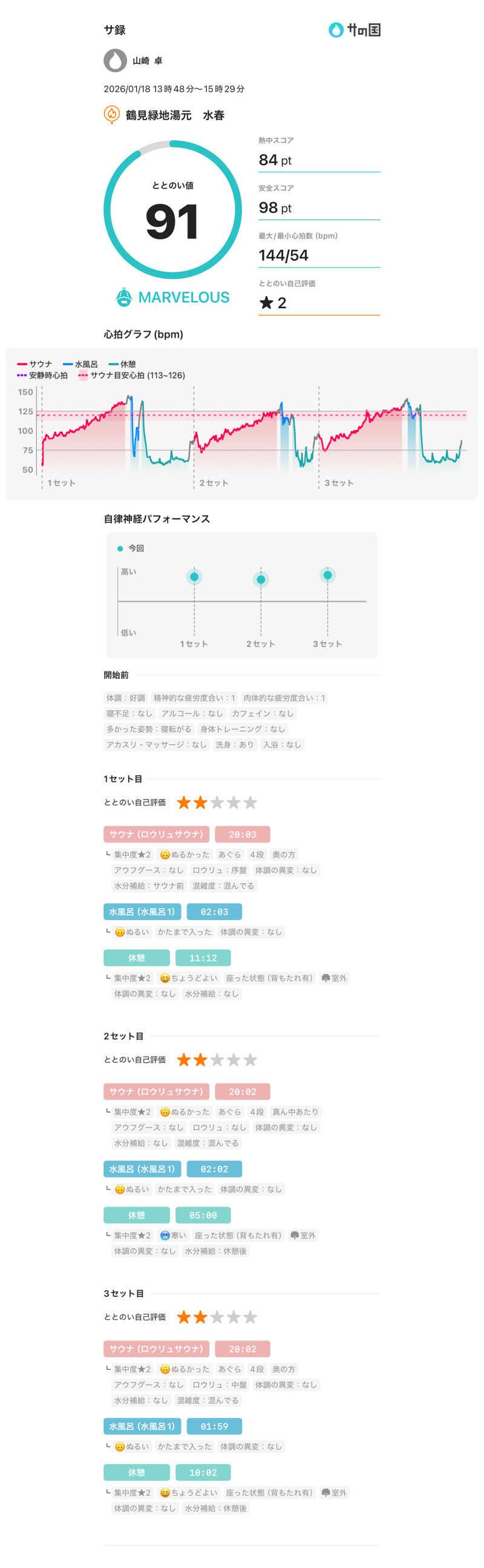 山崎さんの鶴見緑地湯元水春のサ活写真