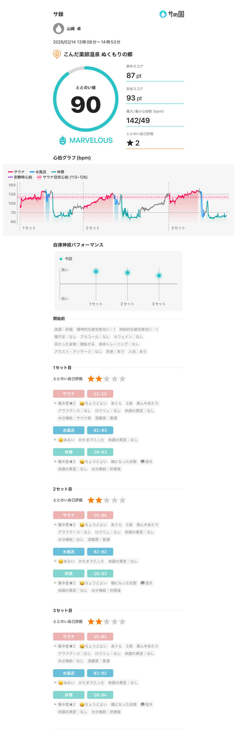 山崎さんのこんだ薬師温泉ぬくもりの郷のサ活写真