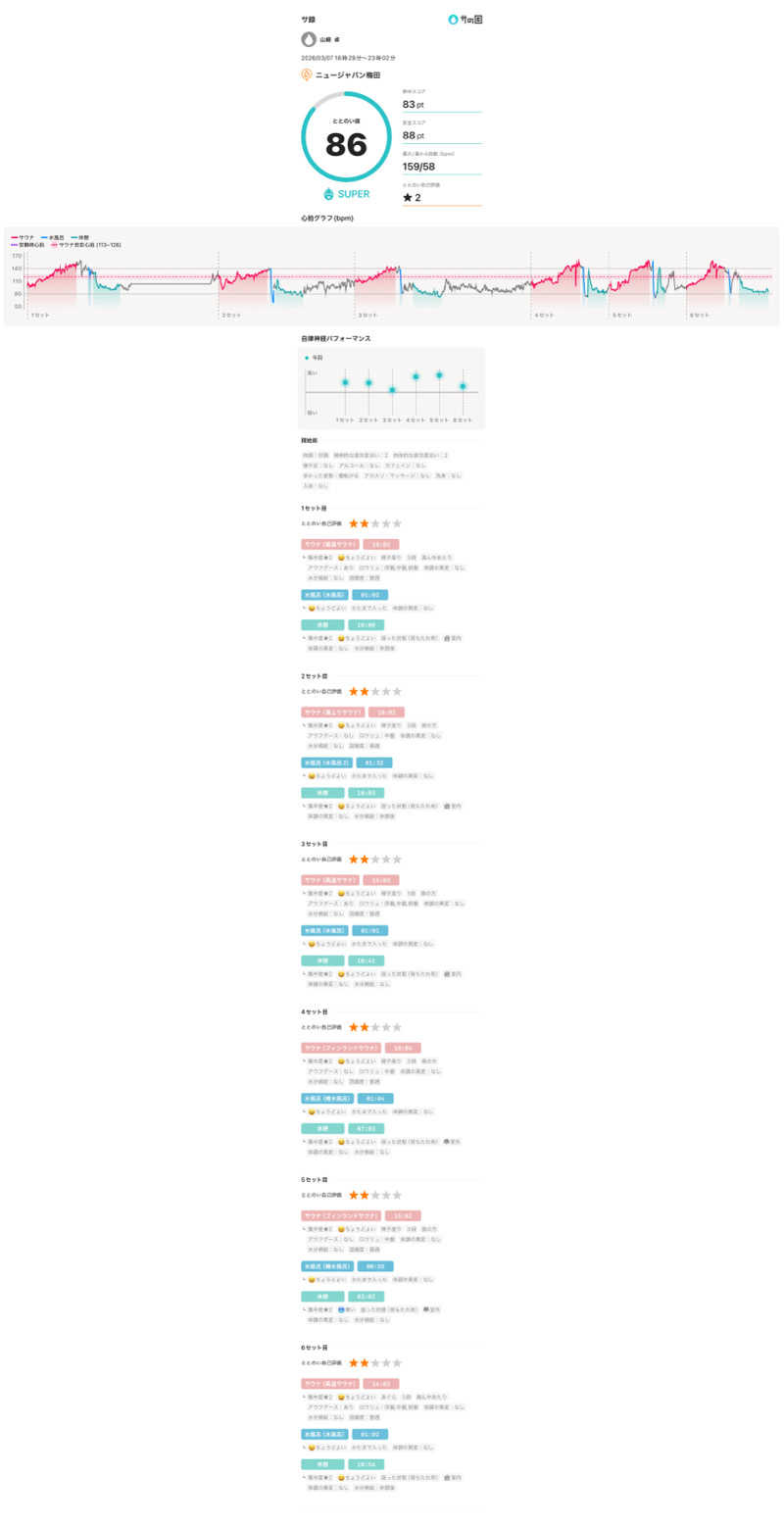 山崎さんのニュージャパン 梅田店(カプセルイン大阪)のサ活写真