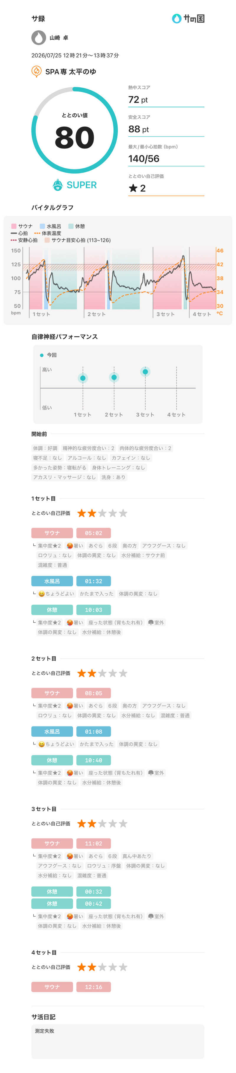 山崎さんのSPA専 太平のゆのサ活写真